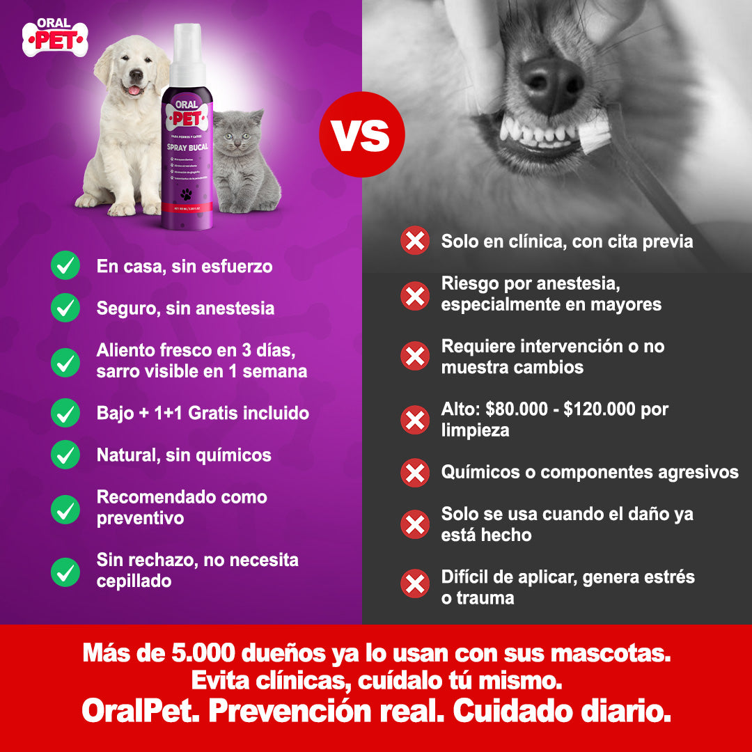 Oral Pet Spray Limpiador Bucal para Mascotas